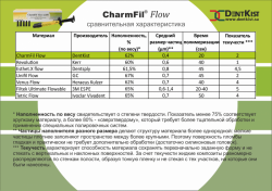 charmfil_flow_tab