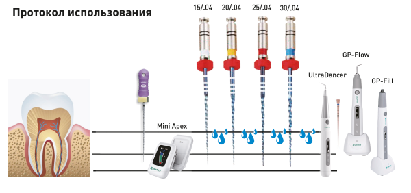 BLUE протокол использования 2025 08 28 в 21.00.43