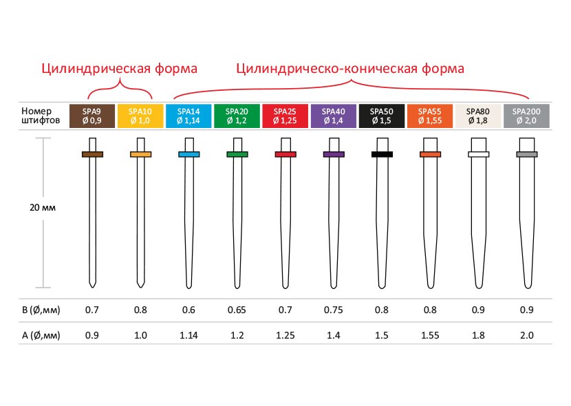 SpinPost α 830х590 7