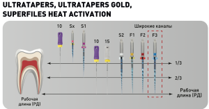 UltraTapers kak rabotat