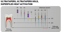 UltraTapers_kak_rabotat